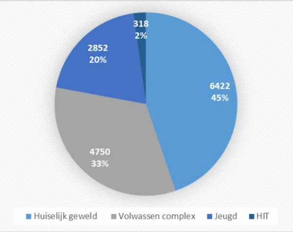 Terugblik op 2021_139